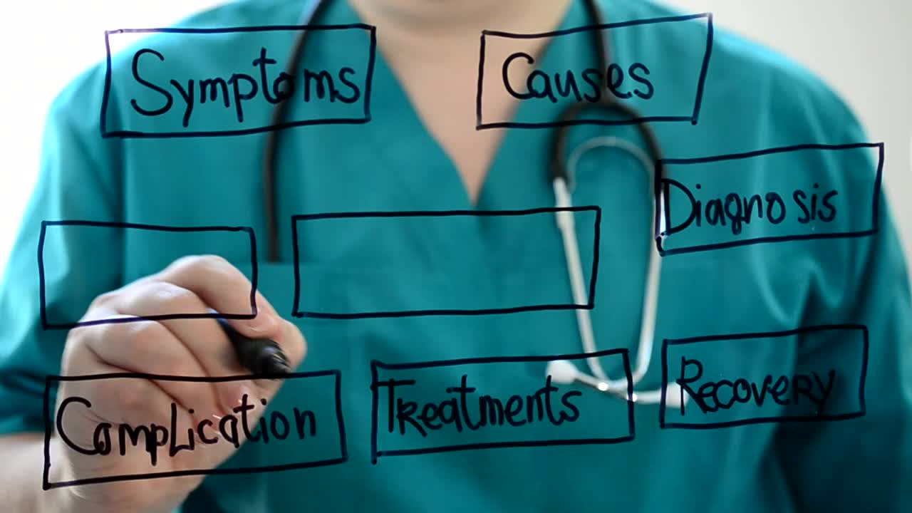 Stock Video Drawing An Agenda Around Diseases Live Wallpaper For PC - Free Download