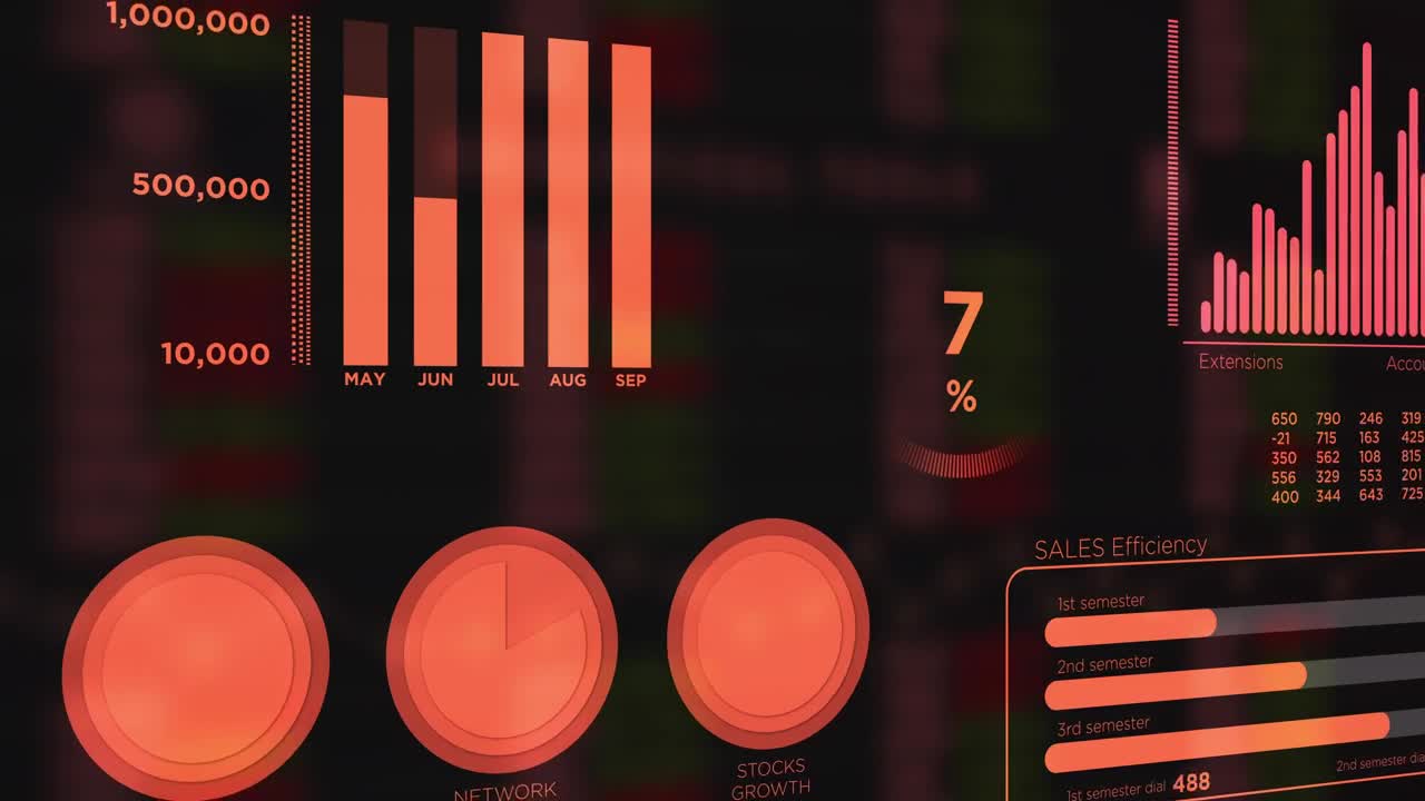 Stock Video Orange Hud Style Animation Of Sales Graphs Live Wallpaper - Free Download