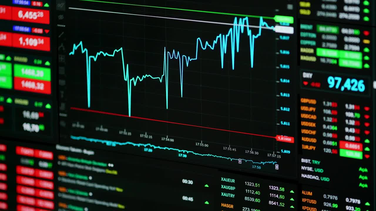 Free Video Stock the stock market trend on screen Live Wallpaper - Free Download