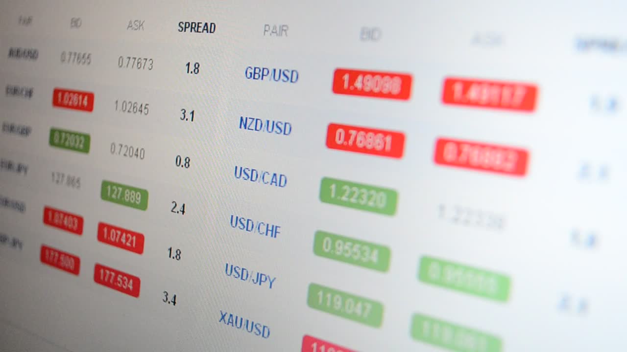 Stock Video Financial Market Analysis Live Wallpaper For PC - Free Download